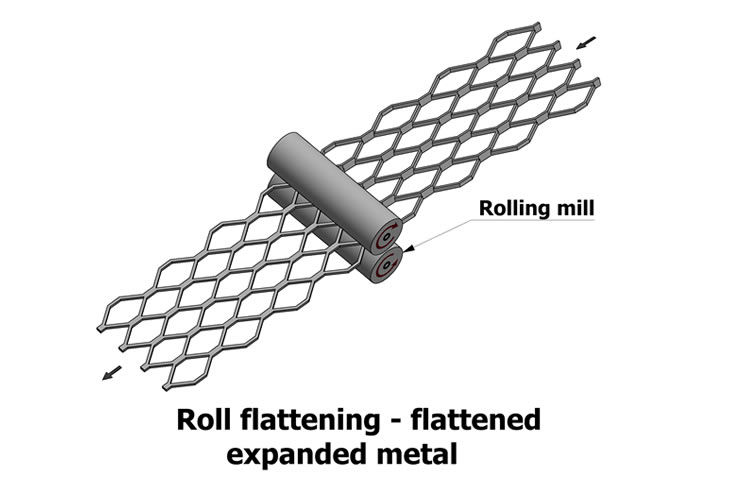 Flat Expanded Metal Size Chart